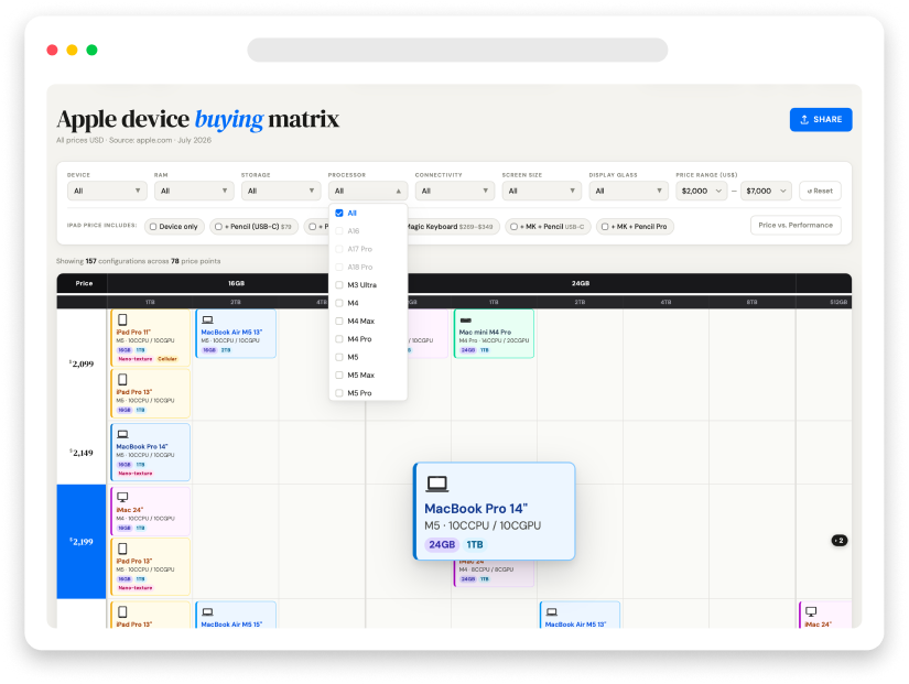 Apple device buying matrix comparison tool